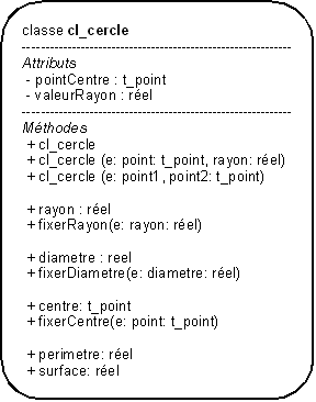 Diagramme de classe pour cl_cercle