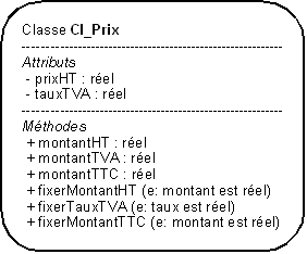 Diagramme UML de la classe Prix